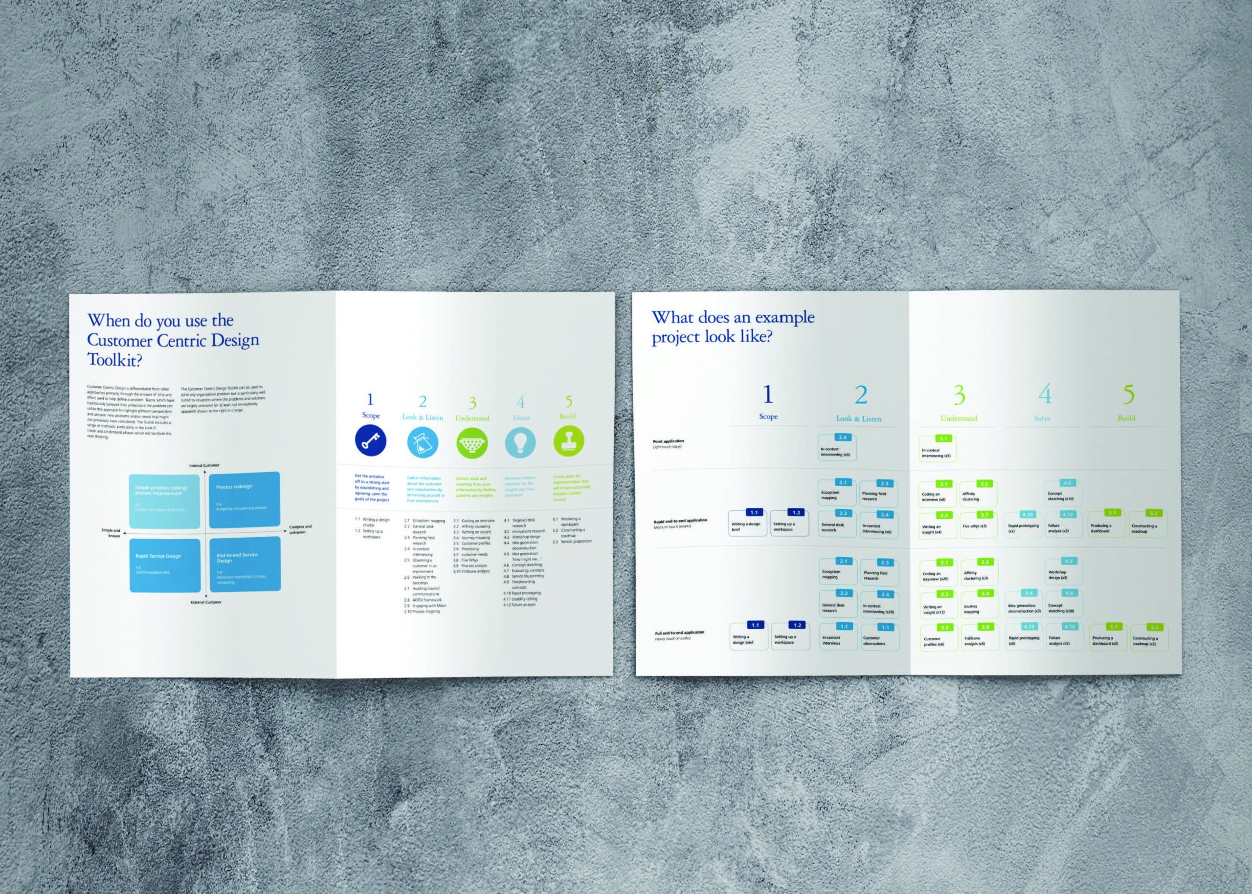 Publications