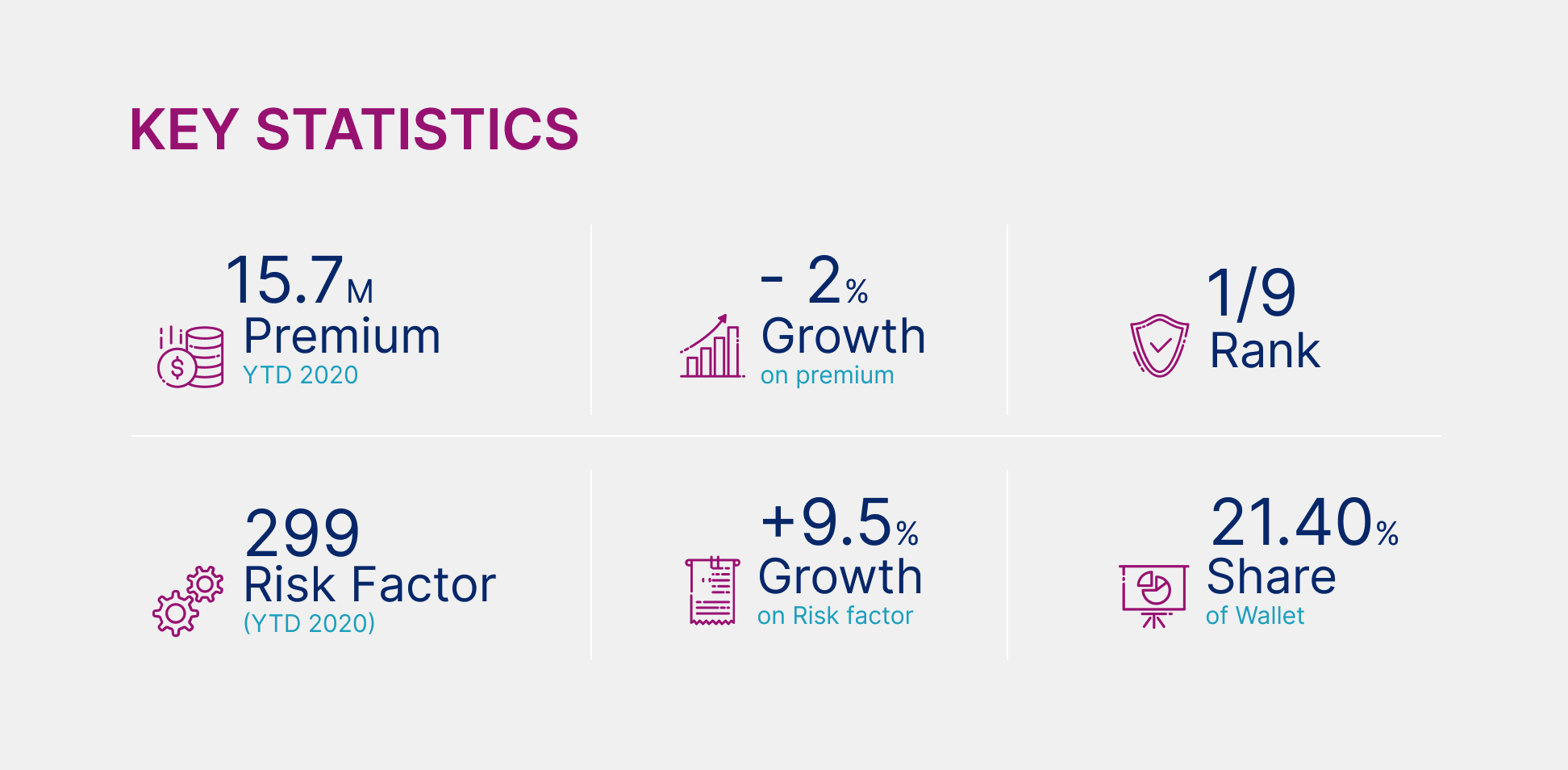 Marsh: Executive Performance Dashboard, Global Property & Casualty
